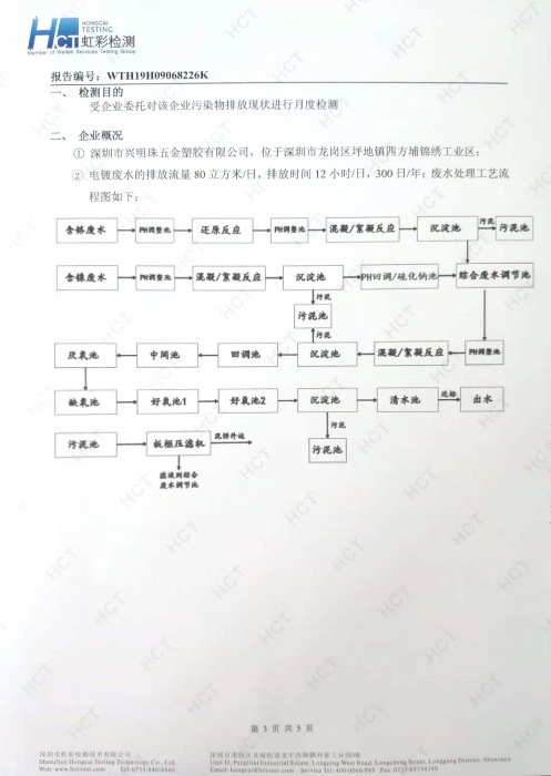 2019年10月废水检测报告